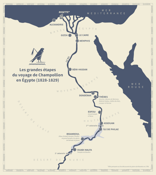 Les grandes étapes du voyage de Champollion en Egypte (1828-1829)