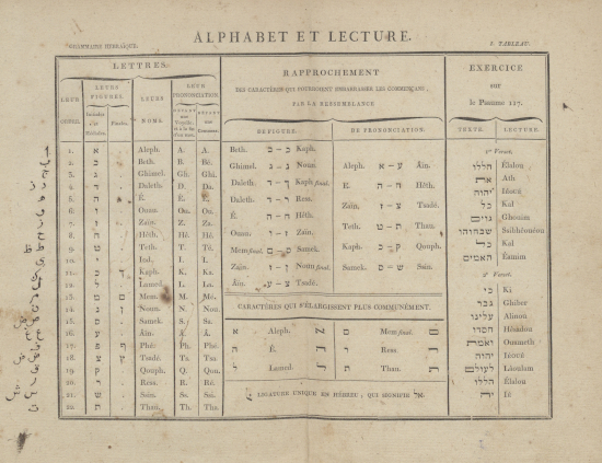 Grammaire hébraïque en tableaux, par Prosper Gabriel Audran, F.26018 Rés.