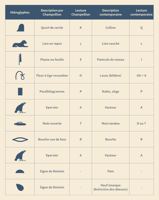 Hiéroglyphes de Cléopâtre