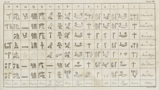 Précis du système hiéroglyphique des anciens égyptiens, ou recherches sur les éléments premiers de cette écriture sacrée, par Jean-François Champollion, V.22029